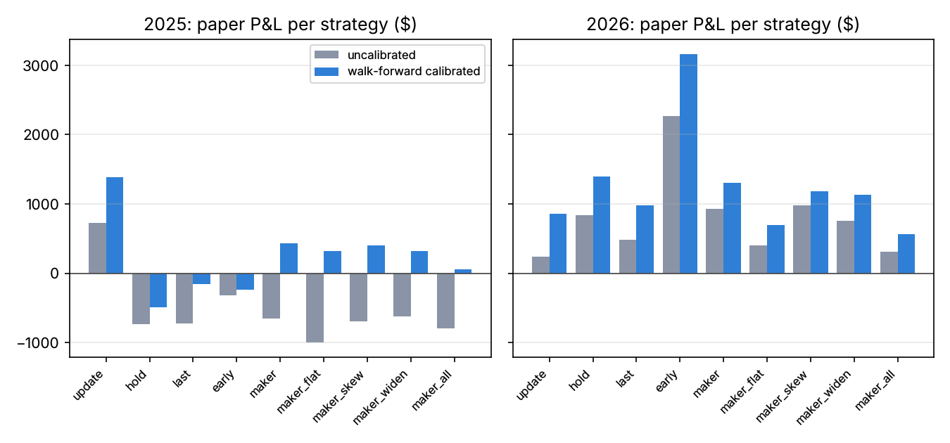 Paper P&L per strategy
